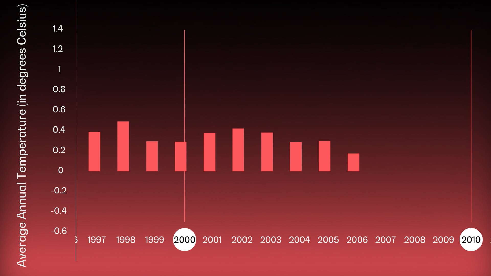 Canadian Temperatures (1924 - 2024)