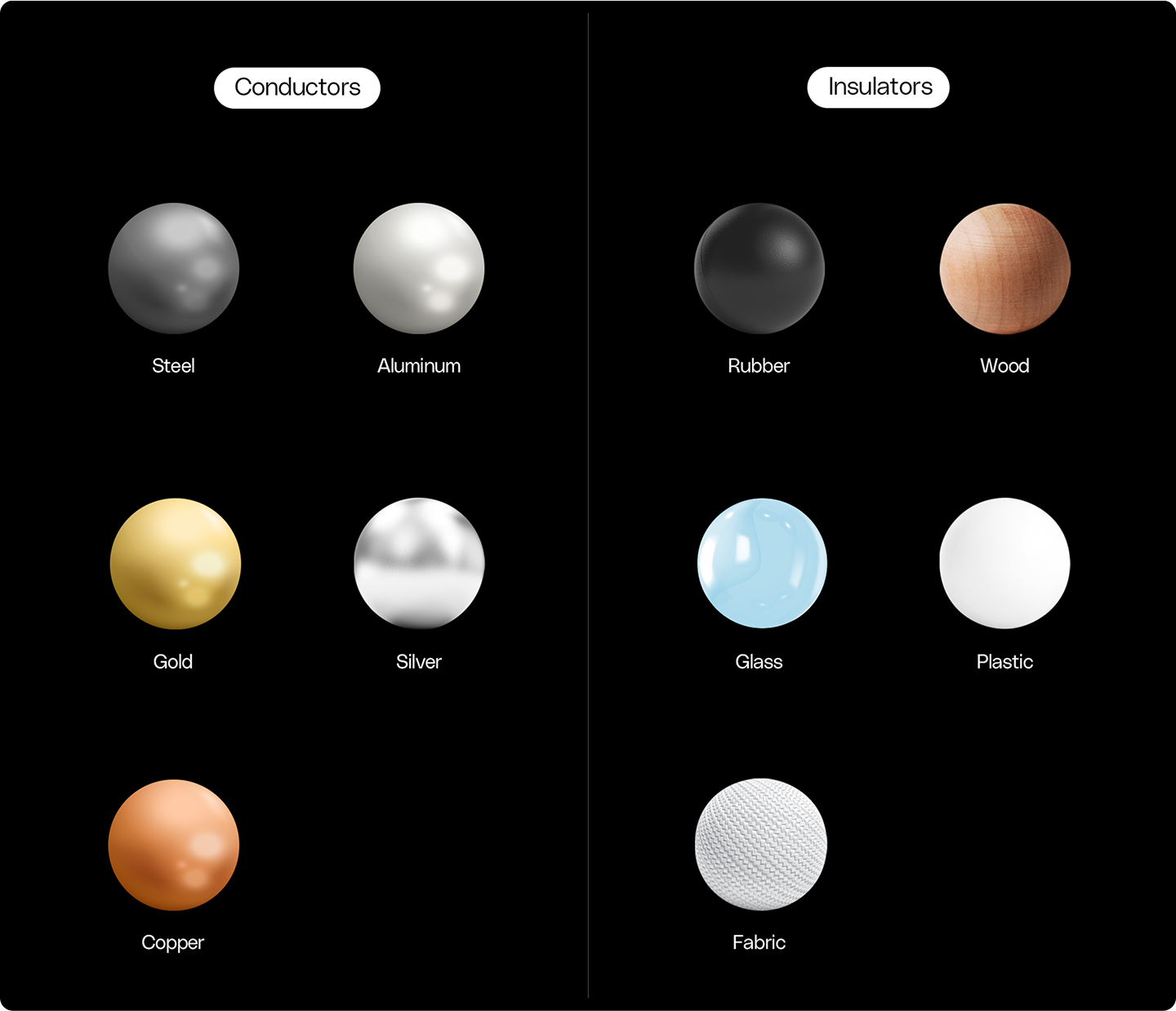 Conductors_Insulators_Desktop