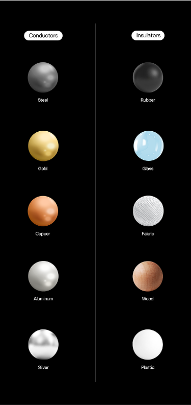 Conductors_Insulators_Mobile