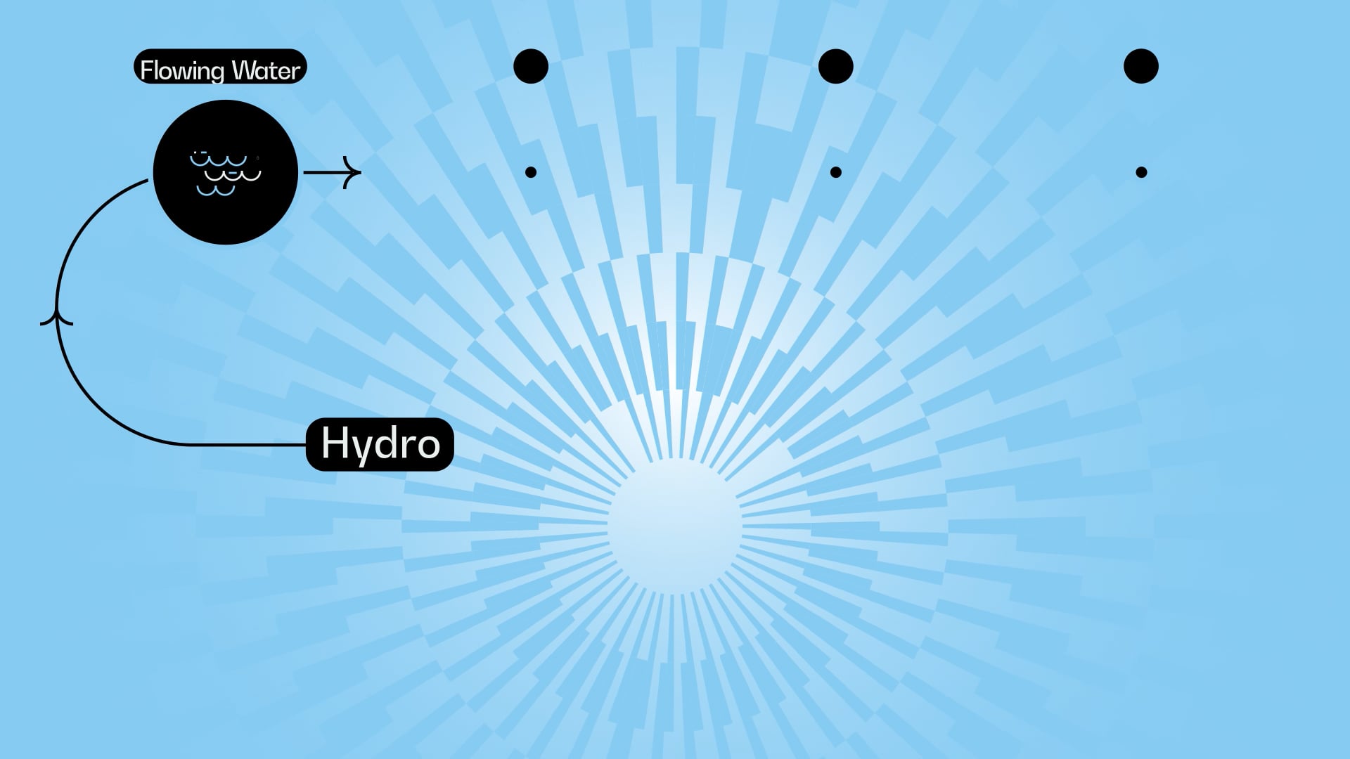 How Hydroelectricity is Generated