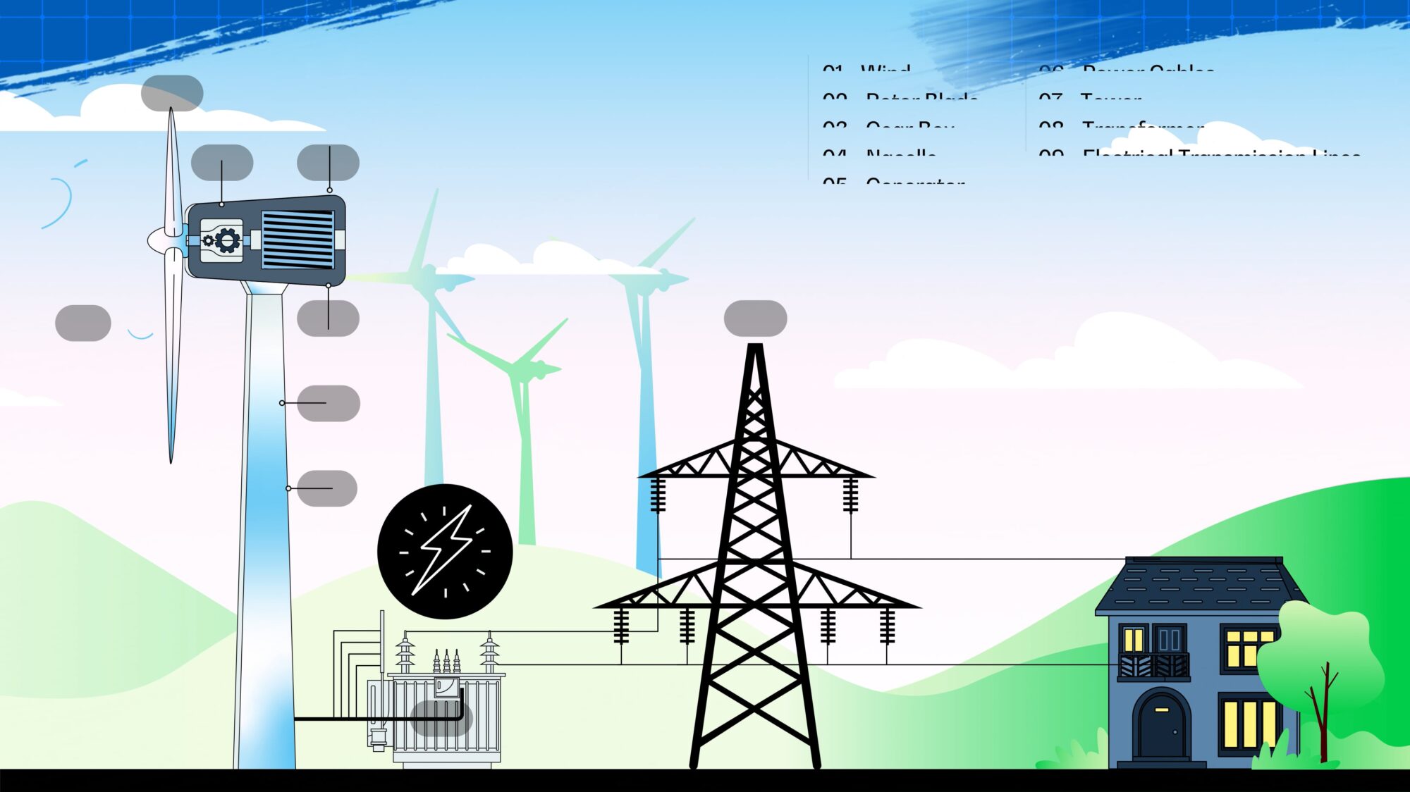 How Wind Generates Electricity (Diagram)