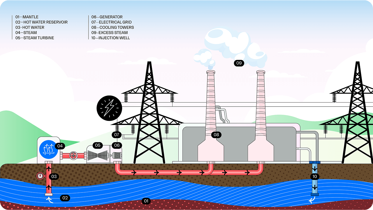 Geothermal Blueprint