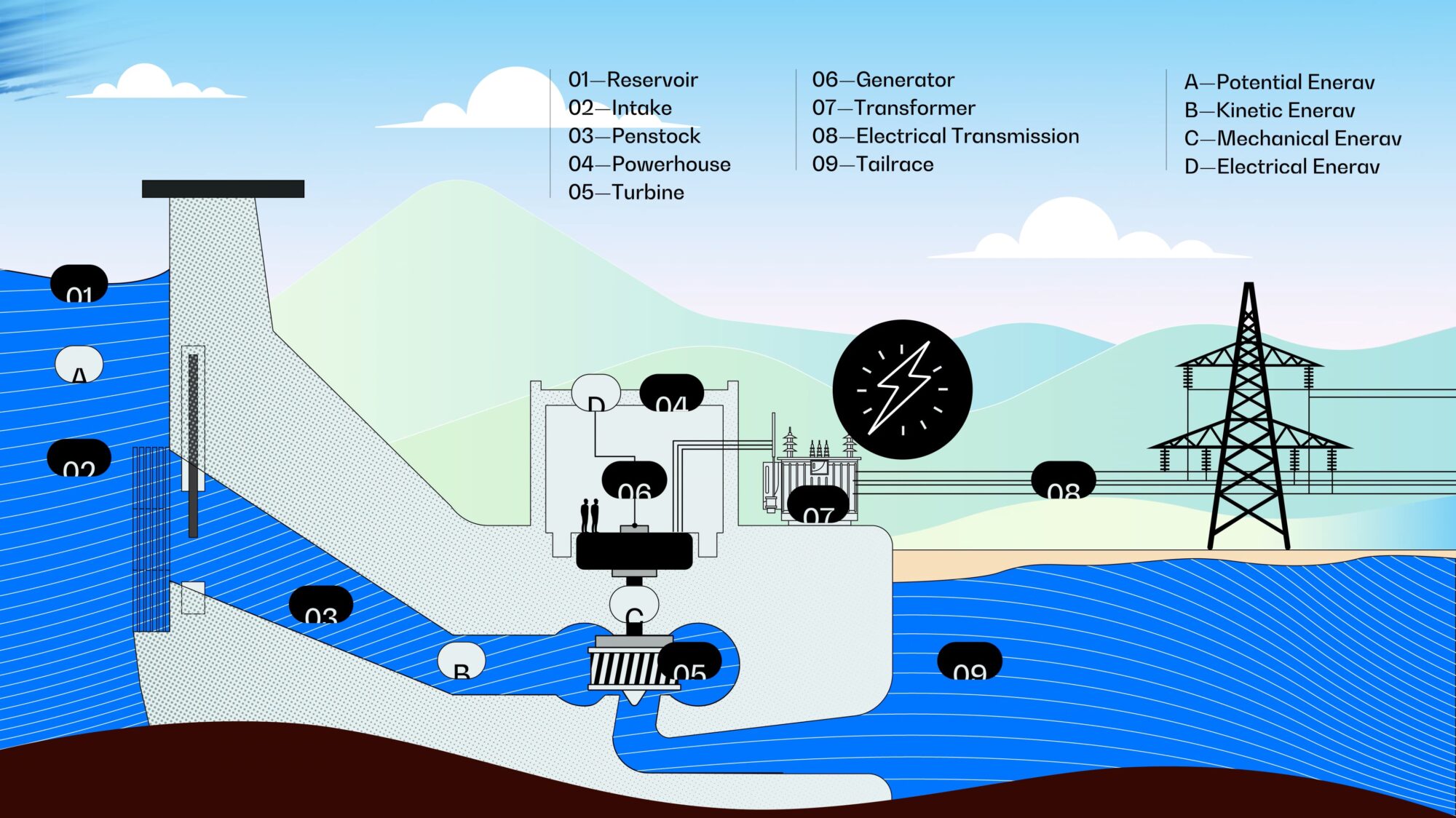 Hydroelectric Generator