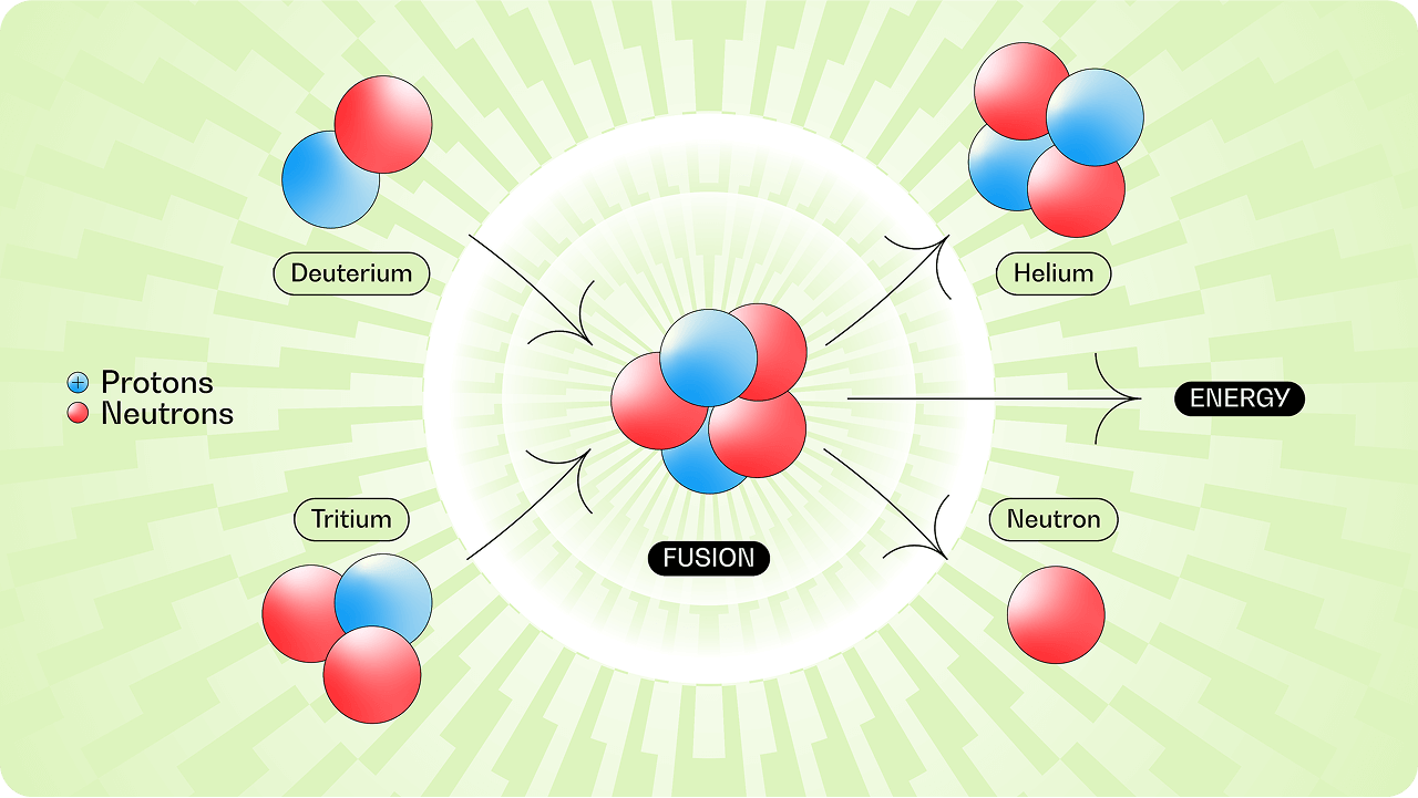 Merging_Atoms_Nuclear_Fusion Merging_Atoms_Nuclear_Fusion