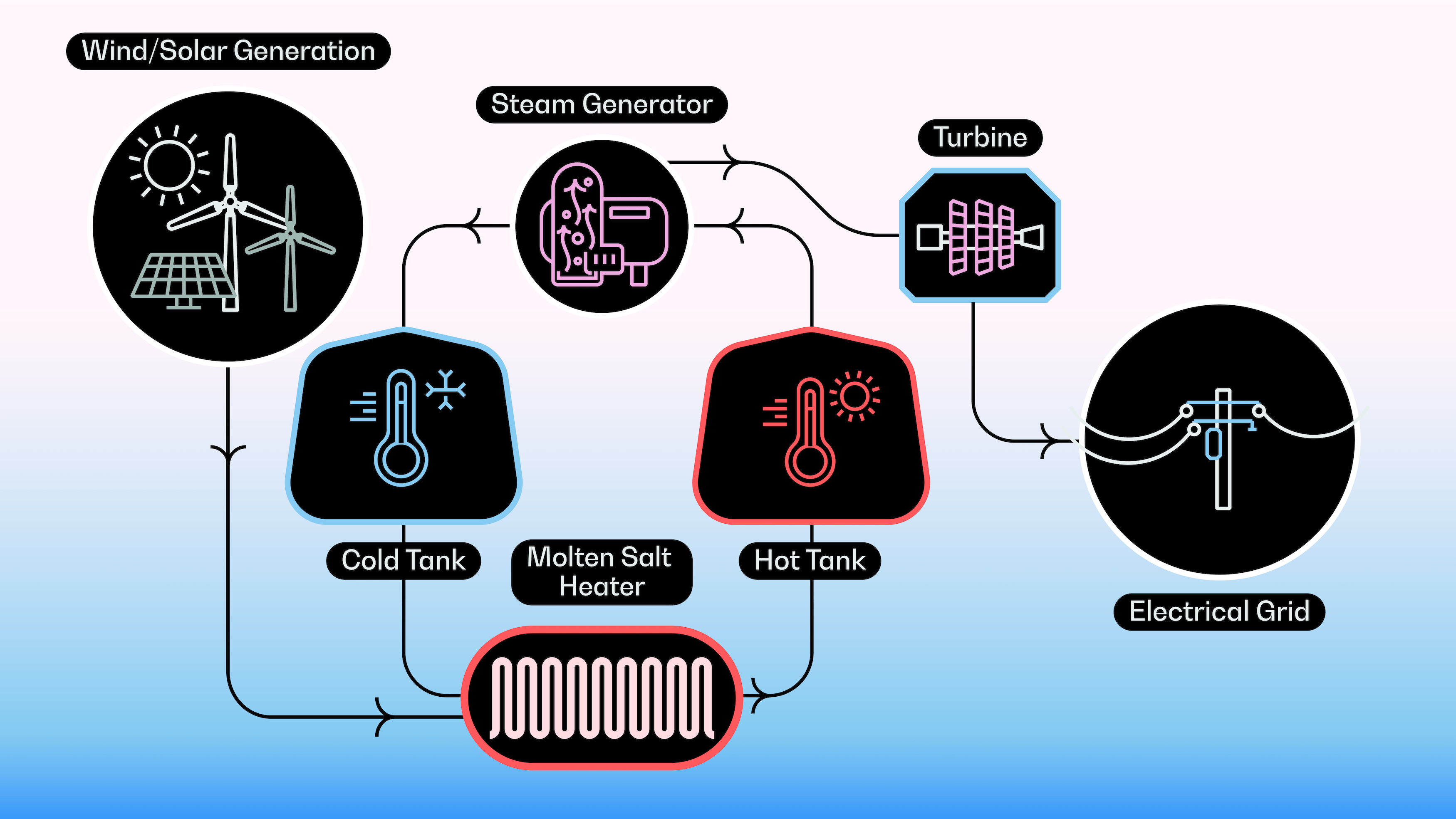 OPG026_U03_HOW MOLTEN SALT BATTERIES GEN ELECTRICITY_EN (final)-min