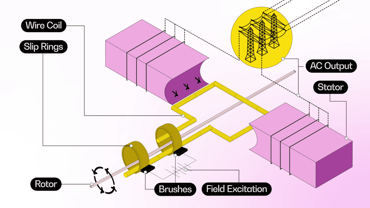 | Electricity Generation – WattNext
