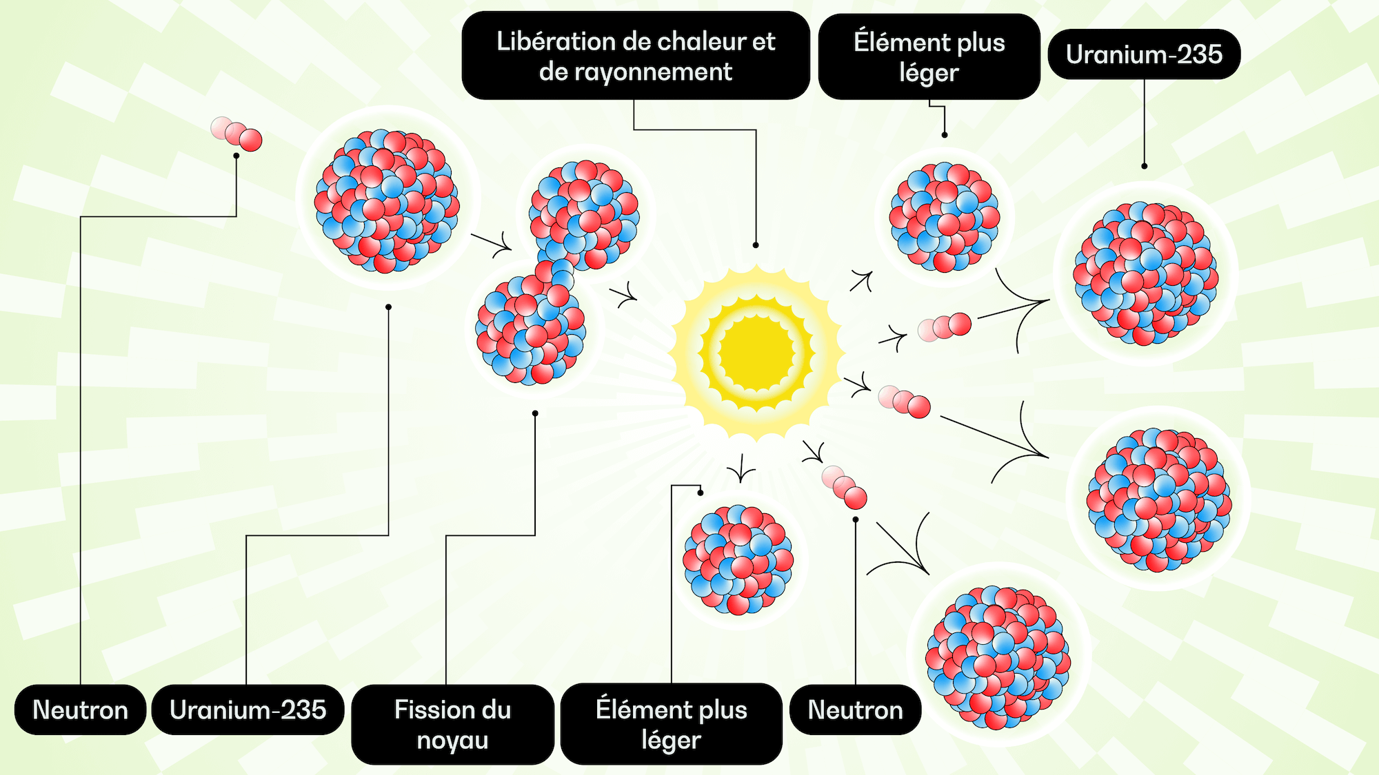 OPG026_U02_FISSION_FR OPG026_U02_FISSION_FR