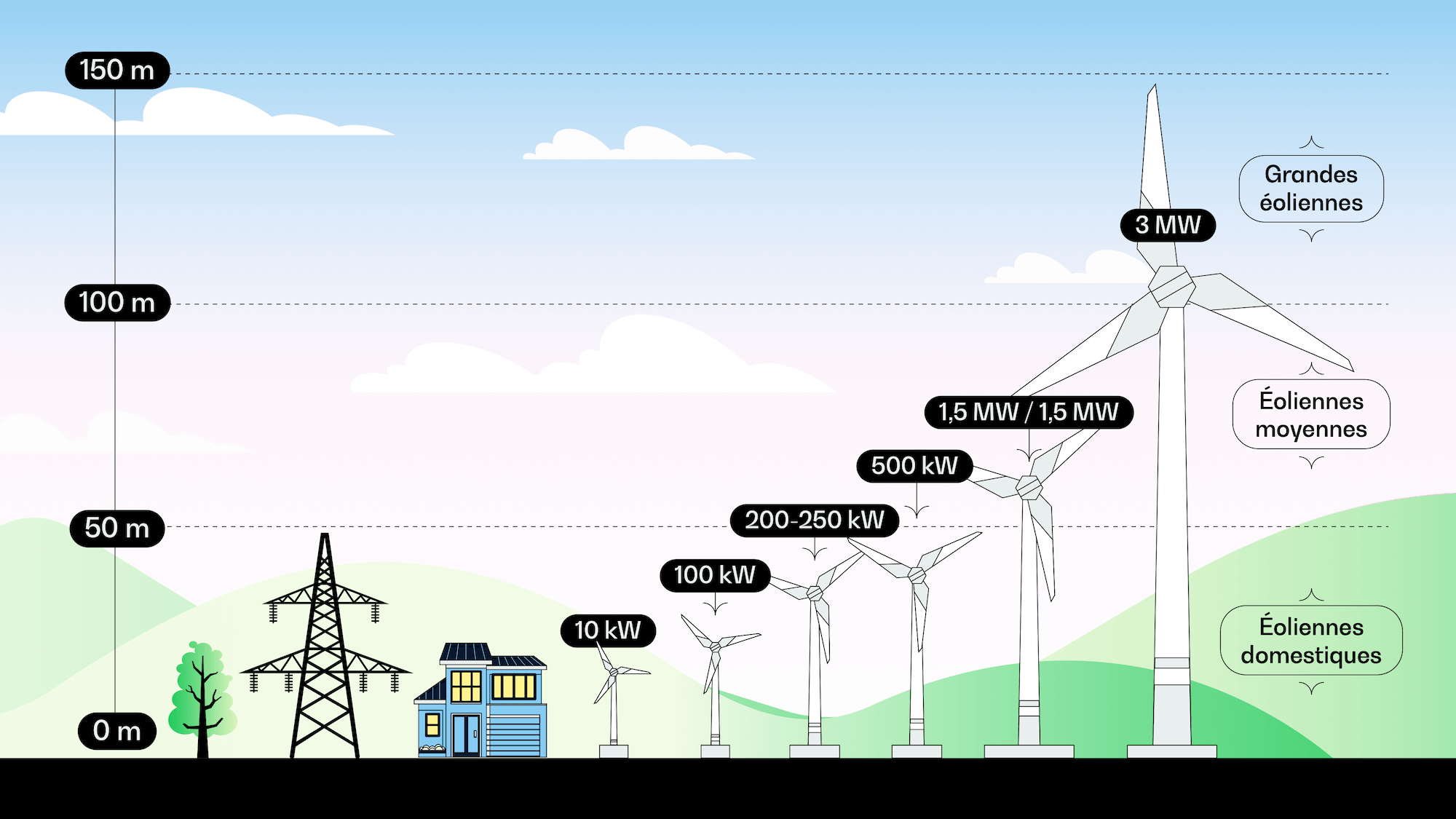 OPG026_U02_LARGER TURBINES-MORE ELECTRICITY_FR OPG026_U02_LARGER TURBINES-MORE ELECTRICITY_FR