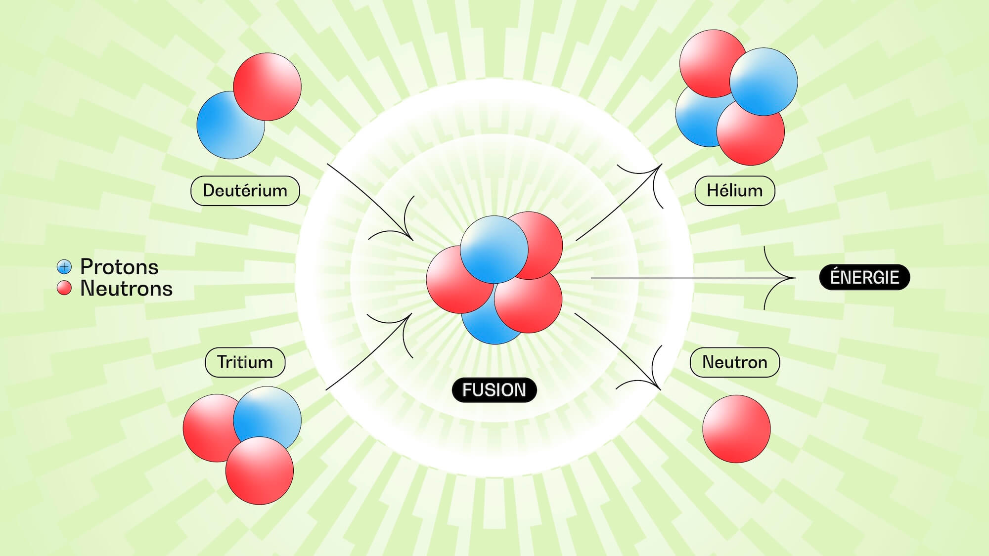 OPG026_U02_MOVING ATOMS-NUCLEAR FUSION_FR OPG026_U02_MOVING ATOMS-NUCLEAR FUSION_FR