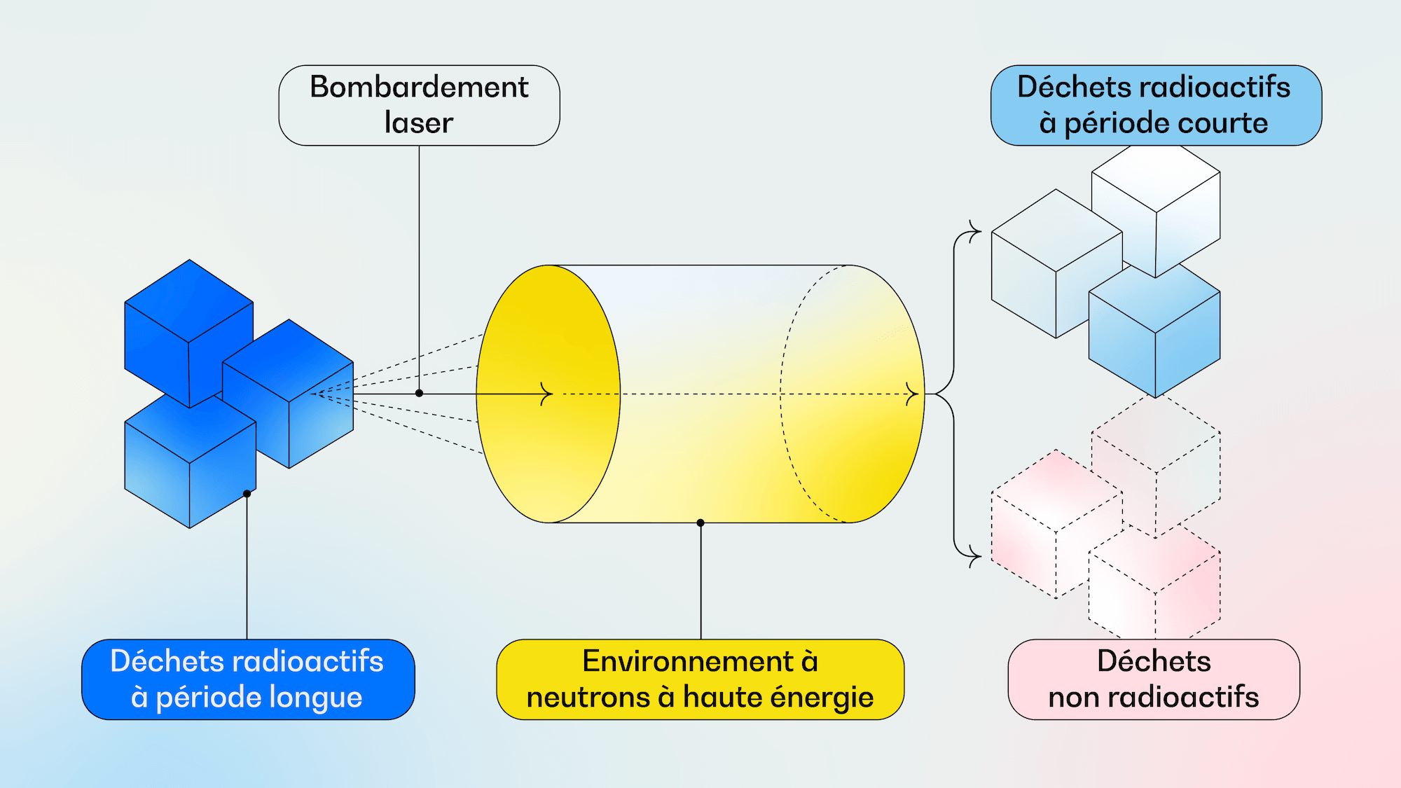 OPG026_U02_NUCLEAR WASTE TRANSMUTATION PROCESS_FR OPG026_U02_NUCLEAR WASTE TRANSMUTATION PROCESS_FR