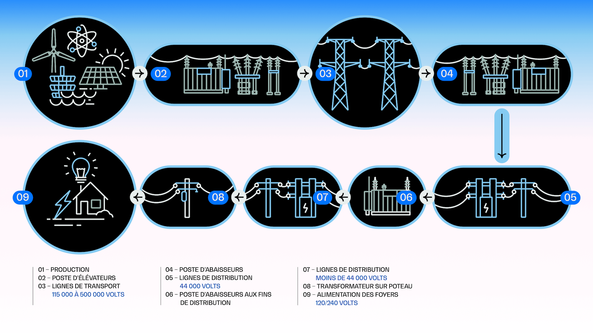 OPG026_U03_ELECTRICITY TRANSMISSION & DISTRIBUTION_FR OPG026_U03_ELECTRICITY TRANSMISSION & DISTRIBUTION_FR